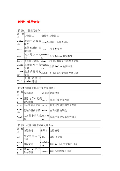 matlab函数速查