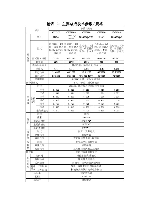 北斗星北斗星系列汽车用户手册(