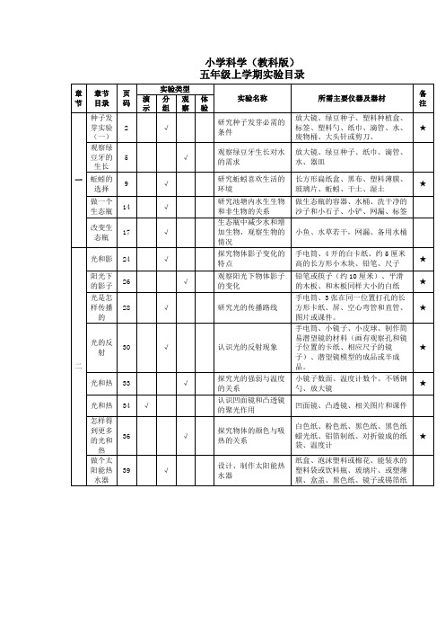 小学科学五年级实验目录