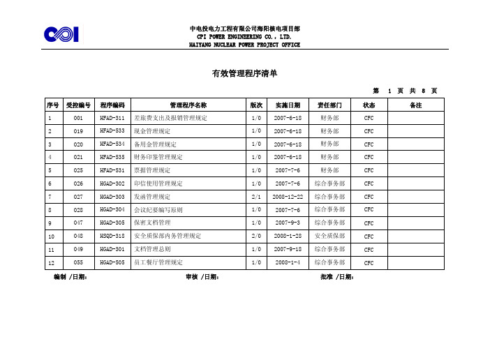 有效管理程序清单