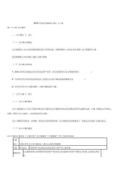 2014中级经济基础讲义第二十八章