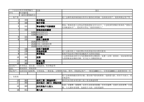 工会会计科目细则