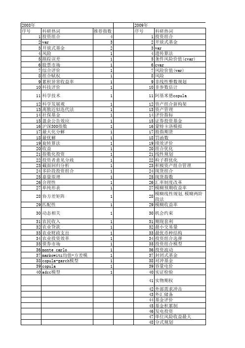 【国家社会科学基金】_投资组合模型_基金支持热词逐年推荐_【万方软件创新助手】_20140808