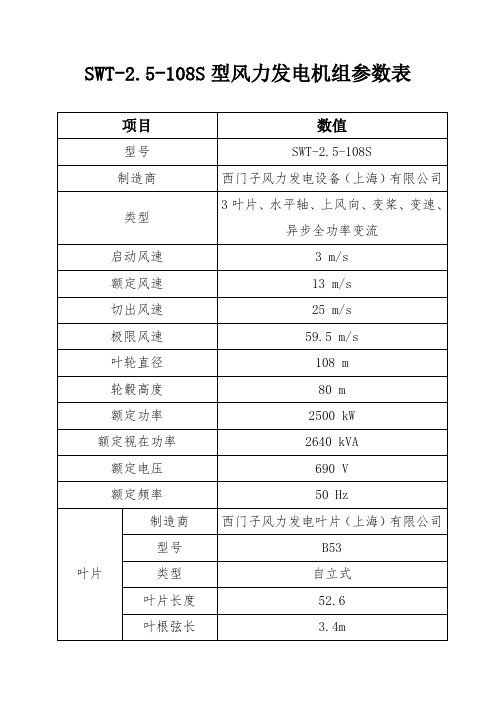 风机技术参数