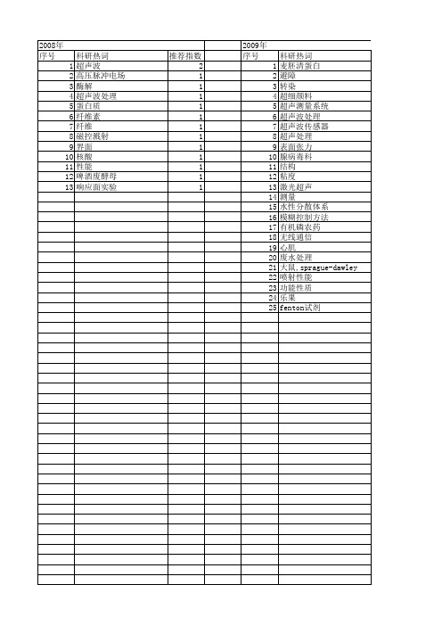 【江苏省自然科学基金】_超声波处理_期刊发文热词逐年推荐_20140820