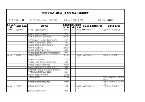 2014年四川大学华西药学院招生目录专业情况