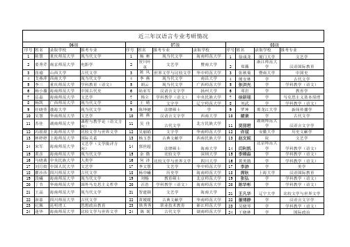 海南师范大学文学院2010-2012三年考研情况