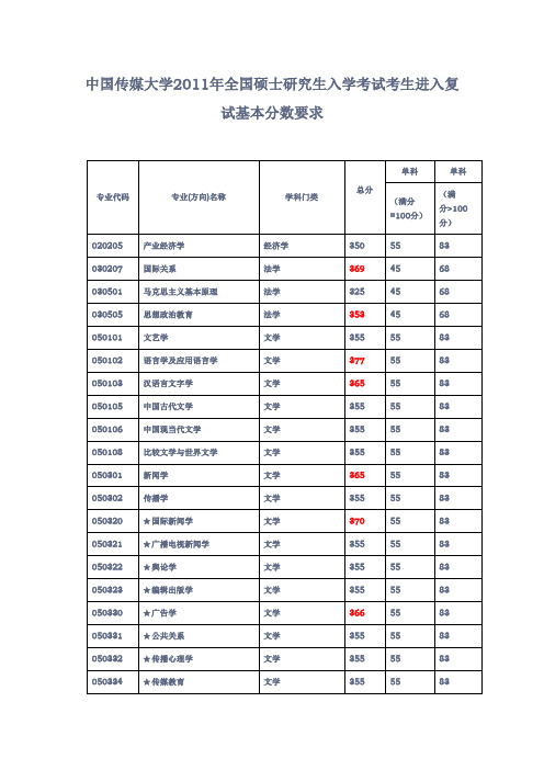 中国传媒大学2011年全国硕士研究生入学考试考生进入复试基本分数要求