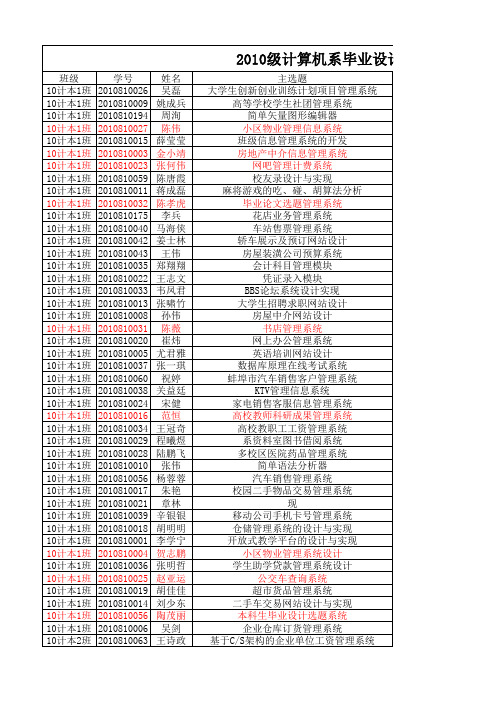 2014届计算机系毕业设计选题