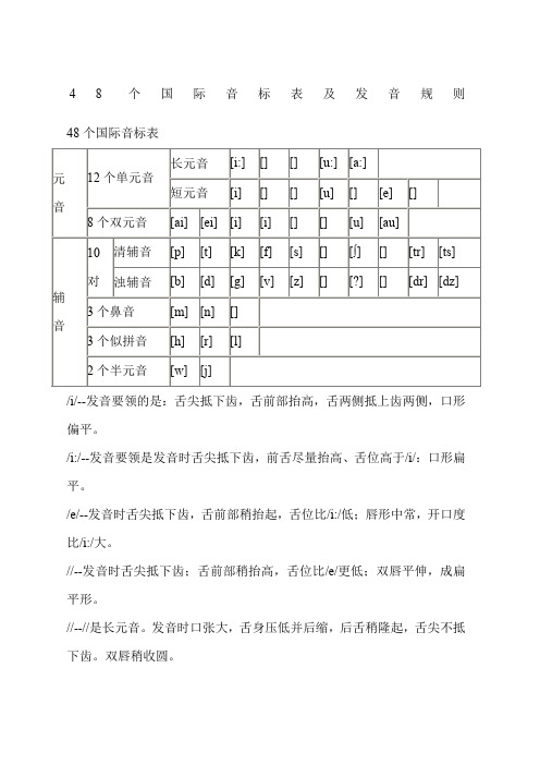 个国际音标表及发音规则