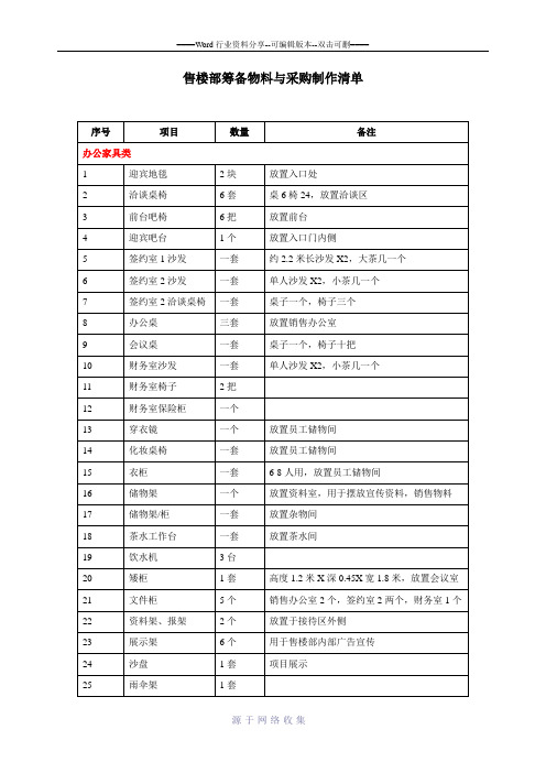 超细分类售楼部物料清单