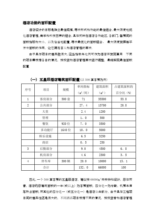 各星级酒店功能区面积配置