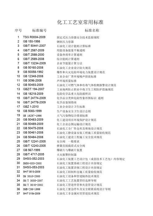 化工工艺常用标准-发布