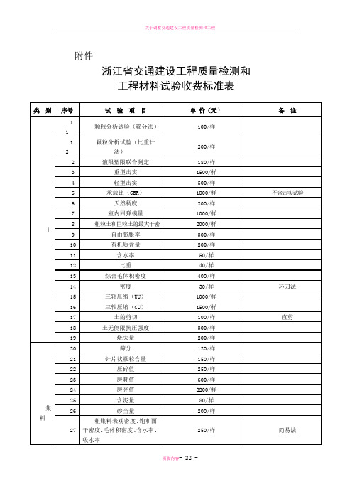 浙江省交通建设工程质量检测和工程材料试验收费表