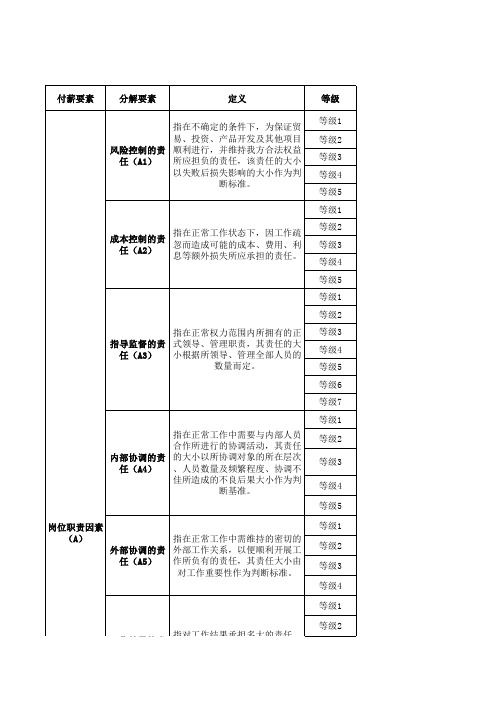 岗位价值评估标准