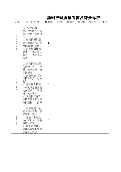 基础护理质量考核及评分标准