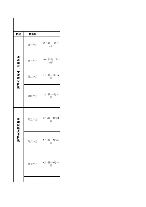 吉林省2011年高中同步研修项目学员学习日程安排表