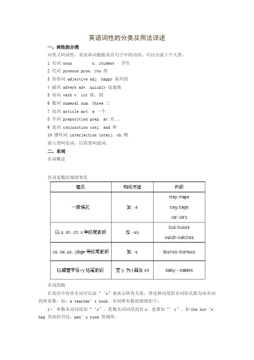 英语词性的分类及用法详述