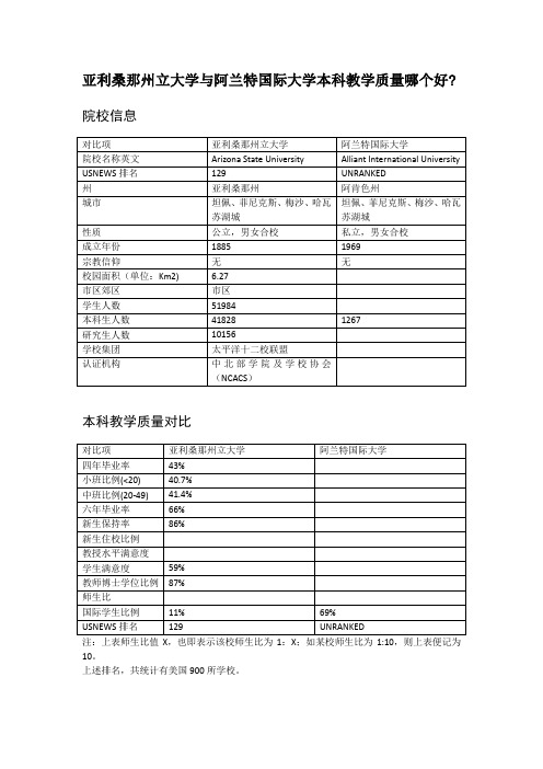 亚利桑那州立大学与阿兰特国际大学本科教学质量对比