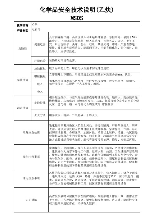 化学品安全技术说明(乙炔)