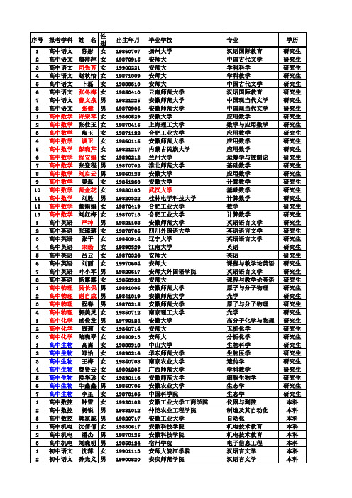 2013教师报名表