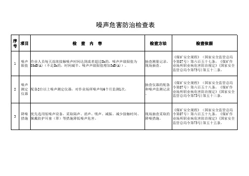 噪声危害防治检查表