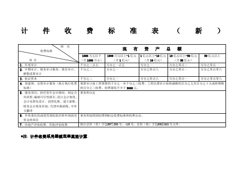 北京审计收费标准表新)beijing