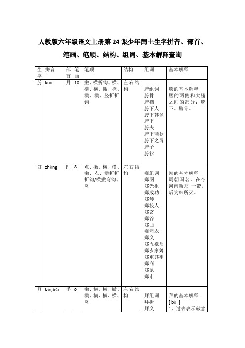 人教版六年级语文上册第24课少年闰土生字拼音、部首、笔画、笔顺、结构、组词、基本解释查询