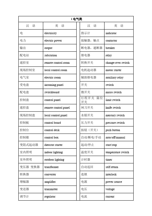 机械电气专业英文词汇