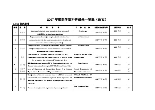 2007年度医学院科研成果一览表(论文)