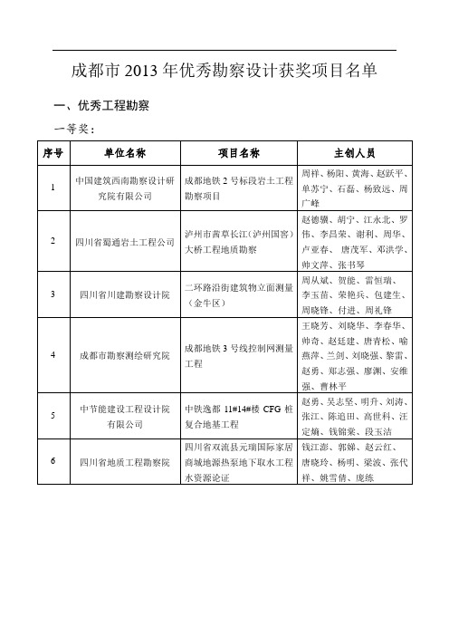 成都勘察设计协会优秀工程勘察项目