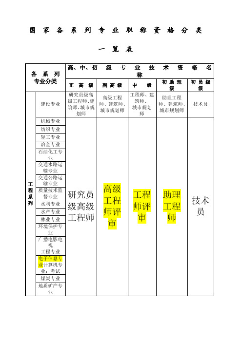 国家专业技术职称分类全最