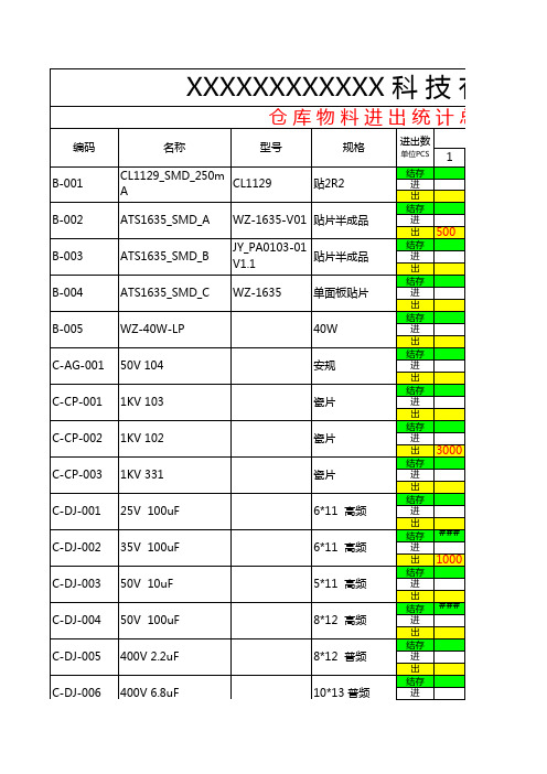 表格模板-仓库物料进出统计表 精品