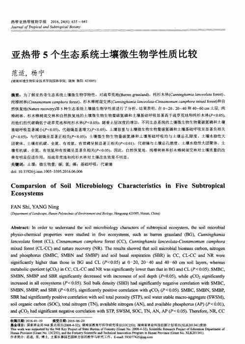 亚热带5个生态系统土壤微生物学性质比较