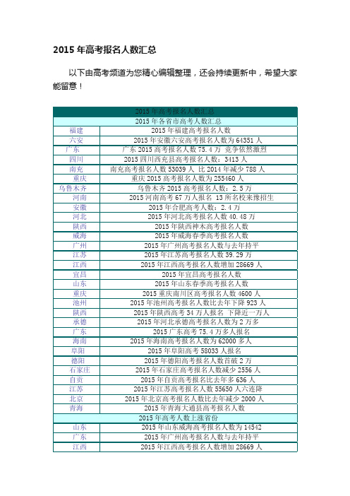 2015年高考报名人数汇总