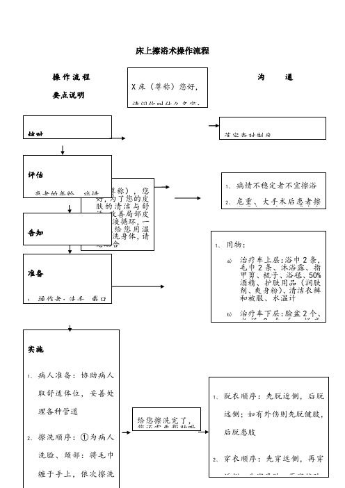 床上擦浴术操作流程