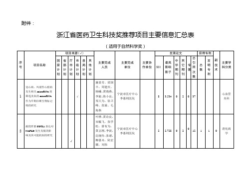 医药卫生科技奖推荐项目主要信息汇总表