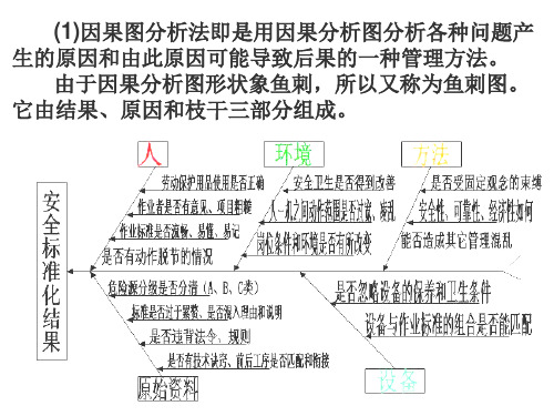 (1)因果图分析法即是用因果分析图分析各种问题产生的原因和