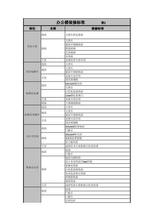 办公楼装修交付标准