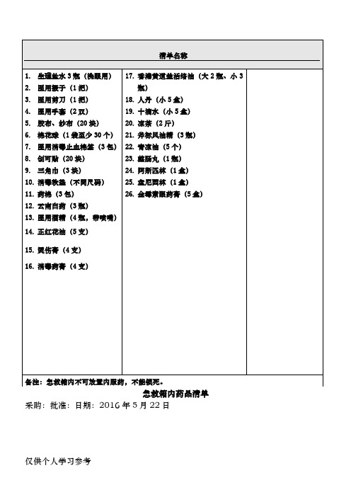 急救箱内药品清单