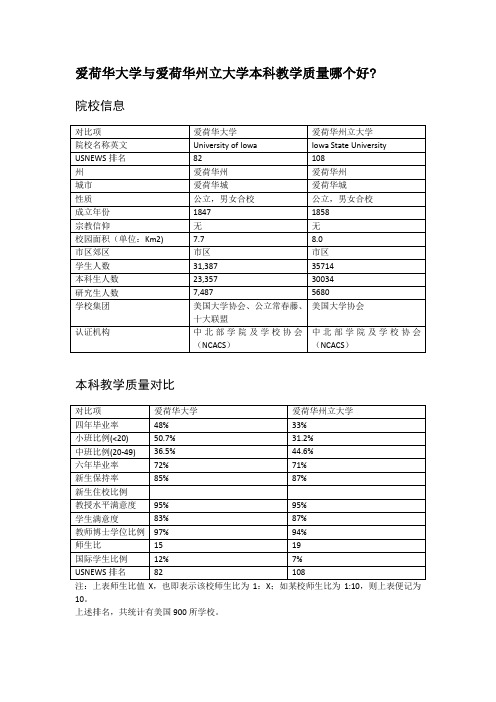 爱荷华大学与爱荷华州立大学本科教学质量对比