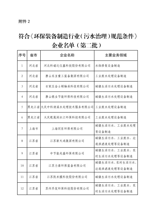 符合《环保装备制造行业(污水治理)规范条件》企业名单(第二批)