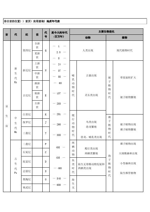 煤的形成齐全的地质年代表