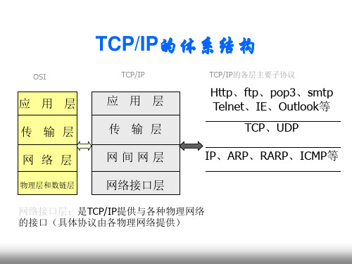 IPv4及子网掩码