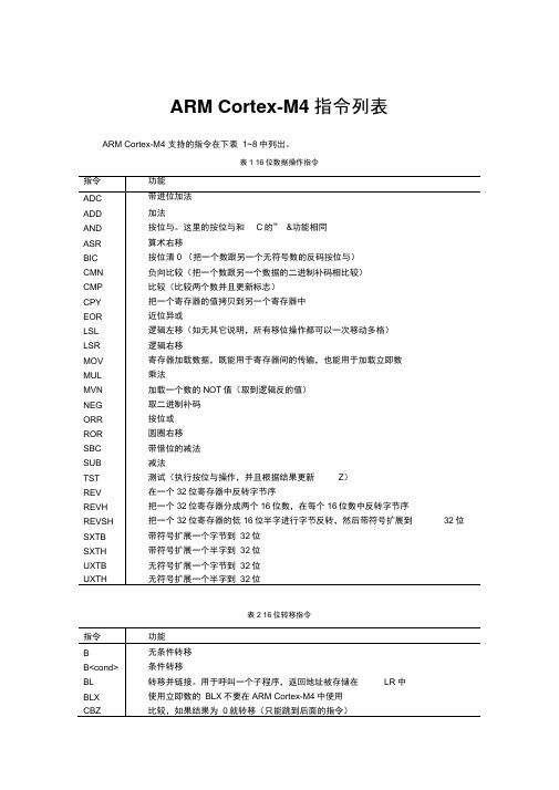 ARMCortex-M4指令列表.docx