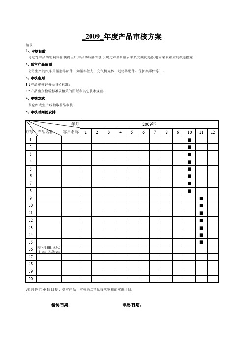 年度产品审核方案