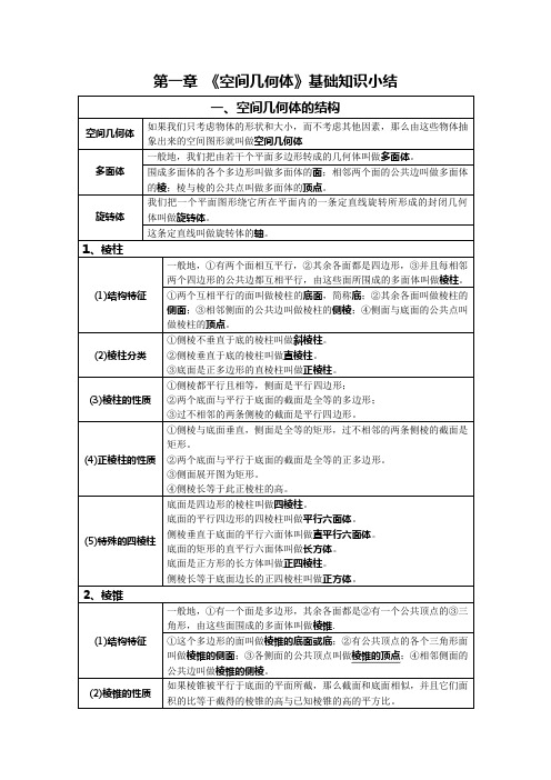 人教版高中数学必修二《空间几何体》基础知识要点总结：总结 计划 汇报 设计 可编辑