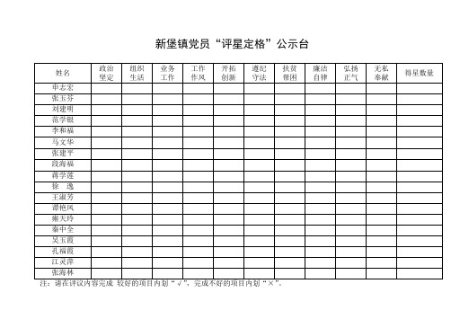 新堡镇党员“评星定格”公示台