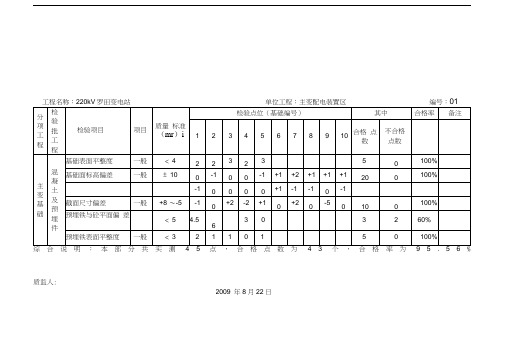 土建工程质量检验记录表(土建)