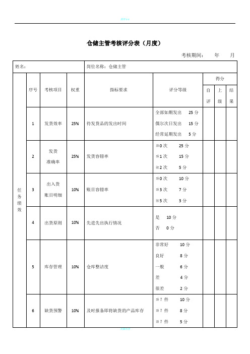 【仓储主管】绩效考核评分表